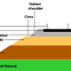 Illustration for article titled Why You Always See Crushed Stones Alongside Railroad Tracks